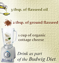 Flaxseed Is A Rich Source Of Lignan Omega 3 Essential Fatty Acids