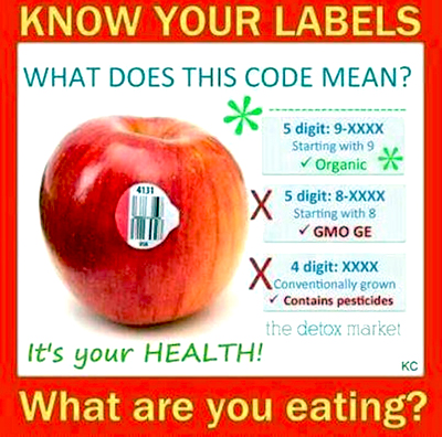 GMO produce code number