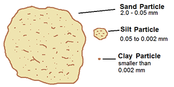 Edible Cleansing Medicinal Clay. Clay-eating, 
the practice known as geophagy or geophagia