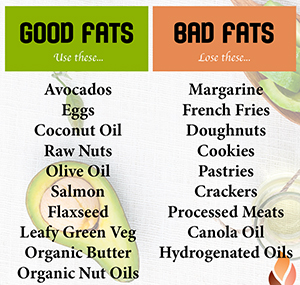 Understanding Fats and Oils