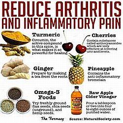 Diet in Arthritis