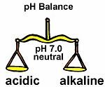 pH balance