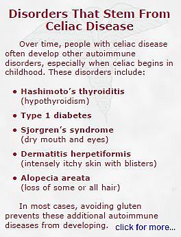 Disorders that stem from Celiac diseases
