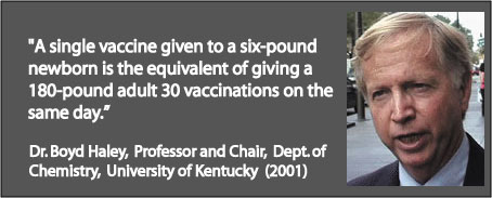 A single vaccine given to a six-pound newborn is the equivalent 
of giving a 180-pound adult 30 vaccinations on the same day